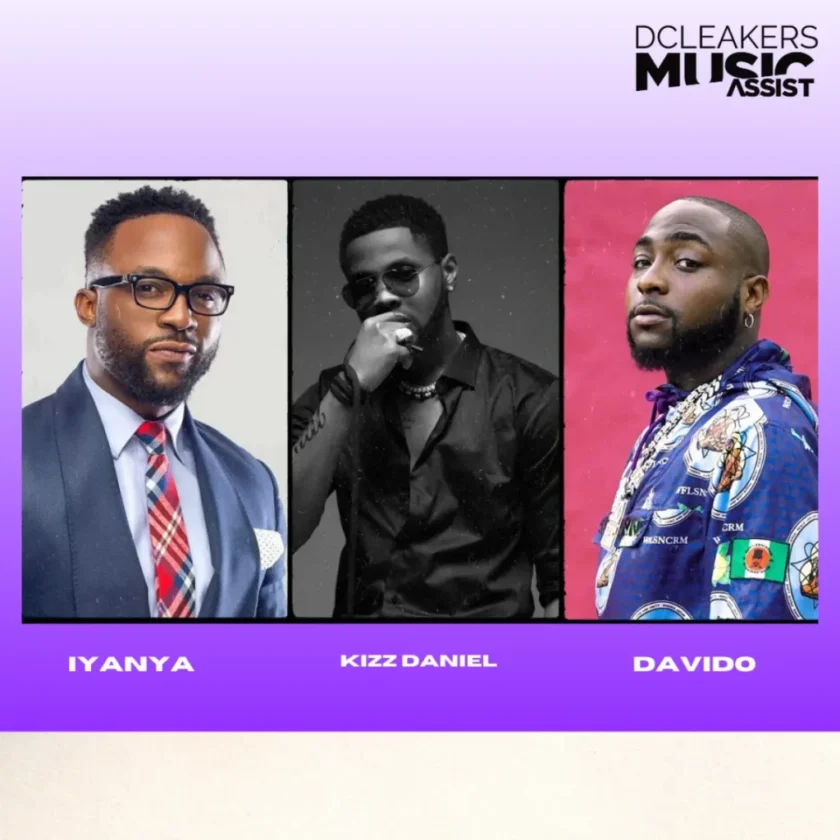 Iyanya – Like ft Davido & Kizz Daniel Iyanya – Like Ft Davido Kizz Daniel